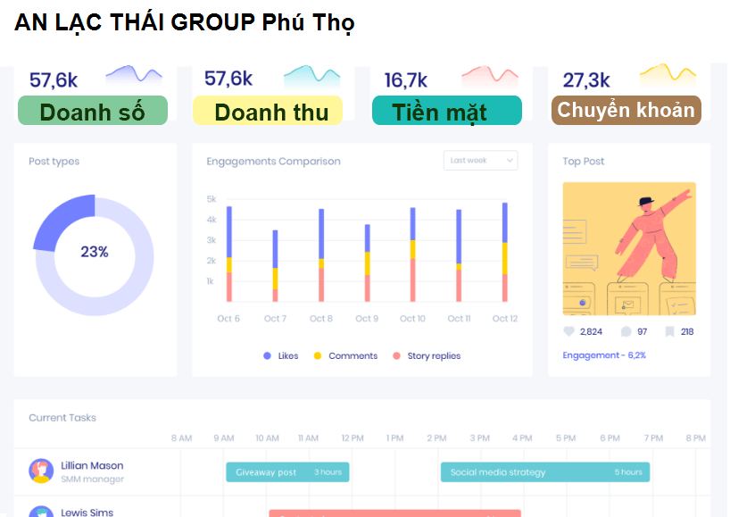 AN LẠC THÁI GROUP Phú Thọ